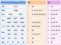 Thống kê kết quả xổ số miền bắc thứ 4 ngày 24/7/2019