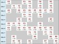 Thống kê chạy xsmb ngày 14/5/2020 thứ 5 hôm nay chuẩn xác