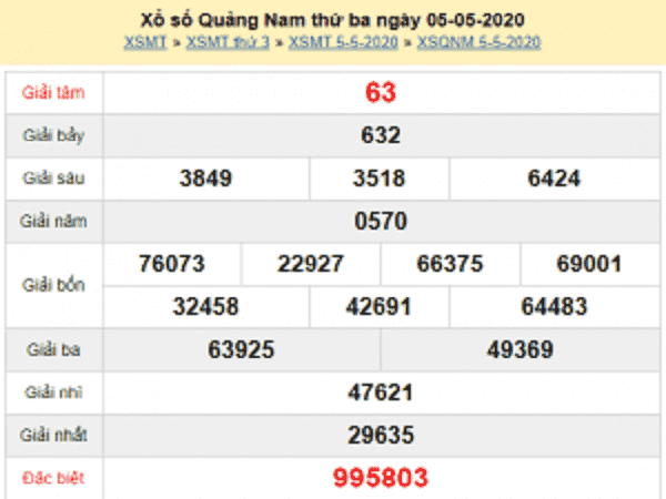 Thống kê KQXSQN- xổ số Quảng Nam ngày 12/05 tỷ lệ trúng cao