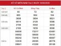 Thống kê XSMN chính xác thứ 2 ngày 25/05/2020