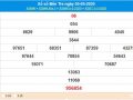 Thống kê KQXS Bến Tre 12/5/2020 cùng các chuyên gia