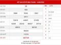 Thống kê kết quả xổ số Ninh Thuận thứ 6 ngày 21-8-2020