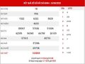 Thống kê XSHCM ngày 29/8/2020 – Thống kê KQXS Hồ Chí Minh thứ 7