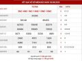 Thống kê kết quả xsmb thứ 2 ngày 31-8-2020