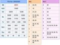 Thống kê KQXSMB ngày 29/09/2020 – xổ số miền bắc thứ 3 hôm nay