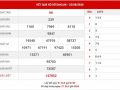 Thống kê kết quả XS Daklak thứ 3 ngày 1-9-2020
