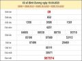 Thống kê XSBD 25/9/2020 – Thống kê XSBD chuẩn xác nhất