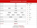 Thống kê kết quả XS Hồ Chí Minh thứ 2 ngày 26-10-2020