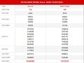 Thống kê số đẹp sổ xố Miền Trung thứ 6 ngày 2-10-2020