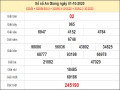 Tổng hợp Thống kê KQXSAG ngày 08/10/2020- xổ số an giang thứ 5