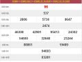 Thống kê KQXS An Giang 29/10/2020 thứ 5 siêu chuẩn xác