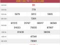 Thống kê XSDT 16/11/2020 chốt KQXS Đồng Tháp thứ 2