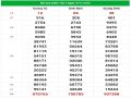 Thống kê thống kê kết quả XSMT hôm nay ngày 26/11/2020