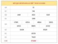 Thống kê XSLA ngày 19/12/2020 chốt số Long An tỷ lệ trúng thưởng cao