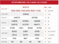 Thống kê kết quả XSMB hôm nay thứ 4 ngày 23/12/2020