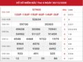 Thống kê VIP kết quả XSMB hôm nay ngày 31/12/2020