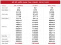 Thống kê VIP kết quả XSMN ngày 1/2/2021 hôm nay thứ 2