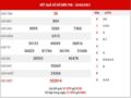 Thống kê XSBTR ngày 30/3/2021 – Thống kê KQ xổ số Bến Tre thứ 3