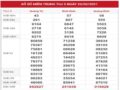 Thống kê VIP KQXSMT ngày 4/3/2021 hôm nay thứ 5