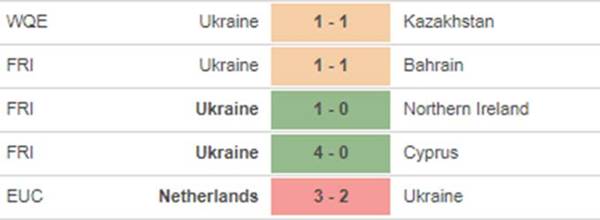 Kèo bóng đá giữa Ukraina vs Bắc Macedonia