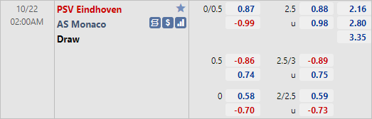 Tỷ lệ kèo giữa PSV Eindhoven vs Monaco