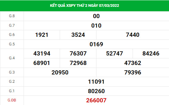 Soi cầu xổ số Phú Yên 14/3/2022 thống kê XSGL chính xác