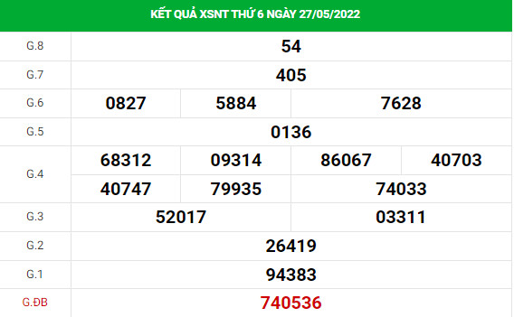 Soi cầu xổ số Ninh Thuận 3/6/2022 thống kê XSNT chính xác