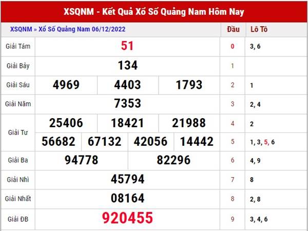 Soi cầu xổ số Quảng Nam ngày 13/12/2022 phân tích XSQNM thứ 3