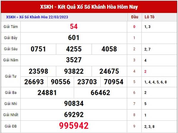 Soi cầu KQXS Khánh Hòa 26/3/2023 với tỷ lệ chính xác cao nhất