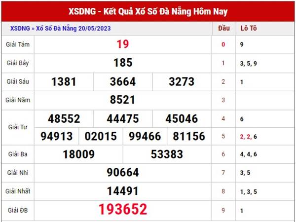 Soi cầu xổ số Đà Nẵng ngày 24/5/2023 phân tích XSDNG thứ 4