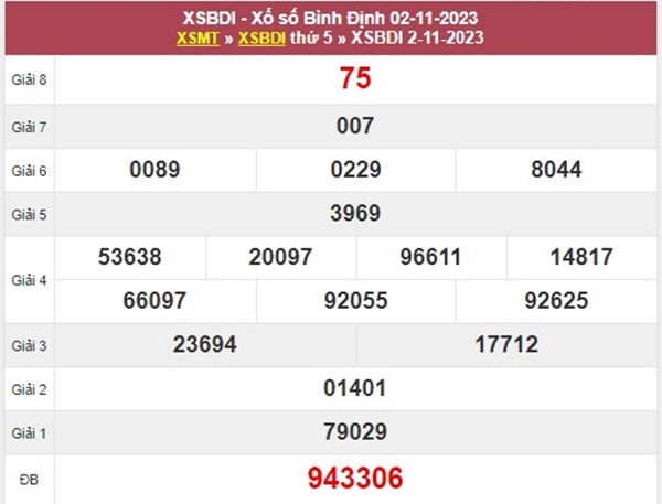 Soi cầu XSBDI 9/11/2023 dự đoán chốt song thủ lô VIP 