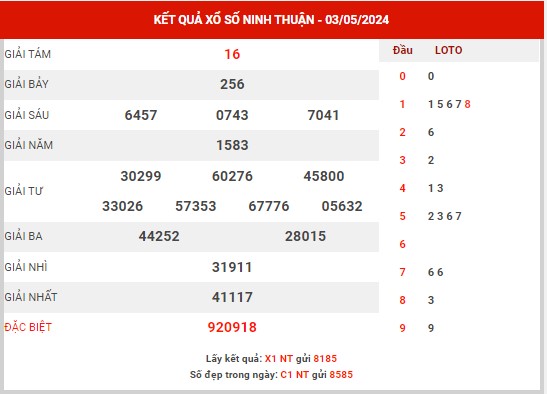 Thống kê XSNT ngày 10/5/2024 - Thống kê KQ Ninh Thuận thứ 6 chuẩn xác