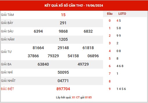 Thống kê XSCT ngày 26/6/2024 - Thống kê KQXS Cần Thơ thứ 4