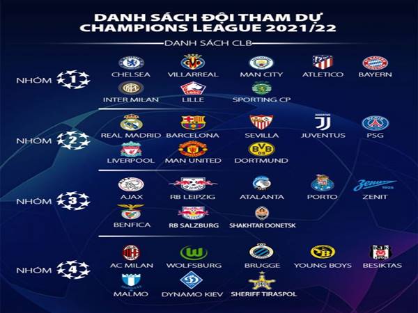 Các đội tham gia Champions League 2021