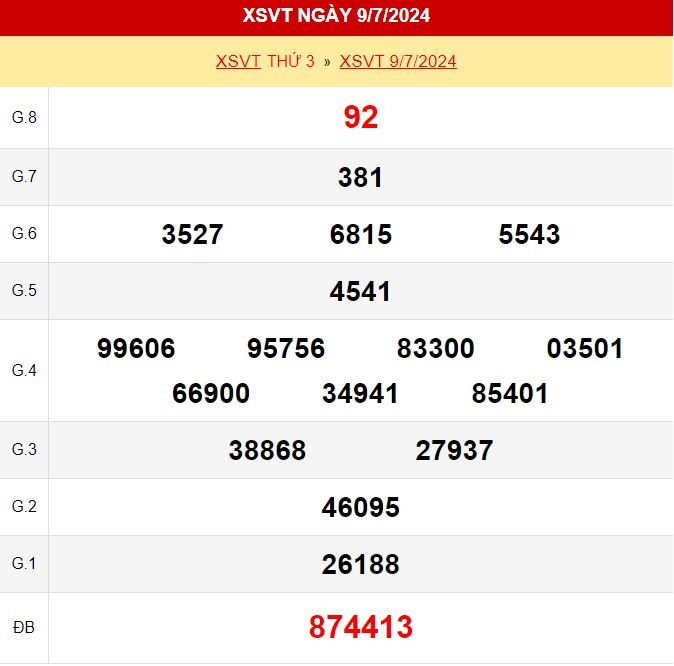 Thống kê XSVT 16/7/2024