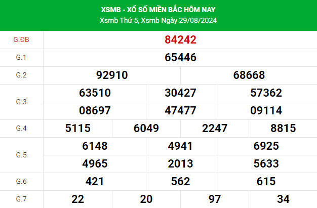 Thống kê nhận định XSMB 31/8/2024 thứ 7 chuẩn xác