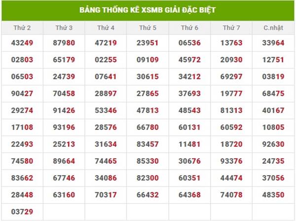 Thống kê XSMB ng 34ày 18/12/2024 cùng cặp lô VIP hôm nay