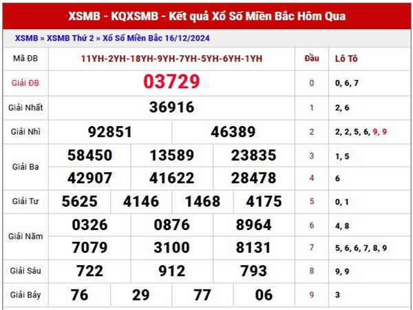 Thống kê XSMB ngày 18/12/2024 cùng cặp lô VIP hôm nay