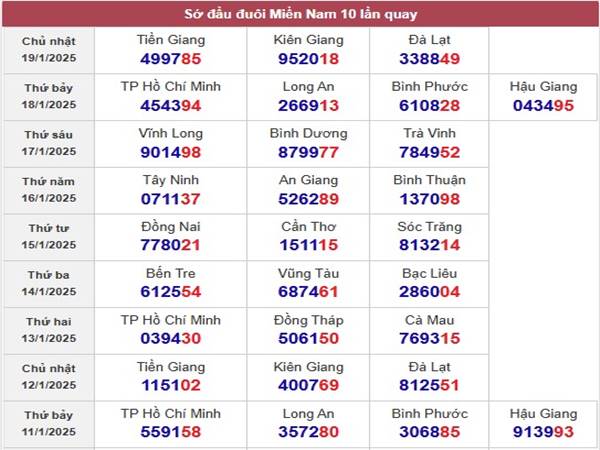 Thống kê kết quả SXMT ngày 21/1/2025 thứ 3 hôm nay 4