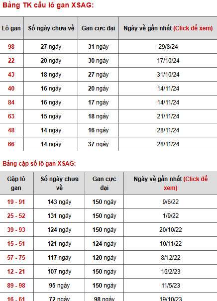 Thống kê phân tích XSAG ngày 13/3/2025 thứ 5 tài lộc