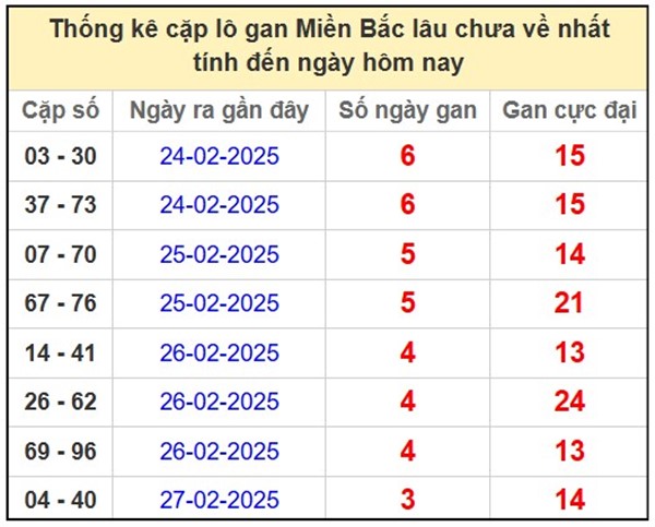 Thống kê XSMB 4/3/2025 phân tích số đẹp miền Bắc