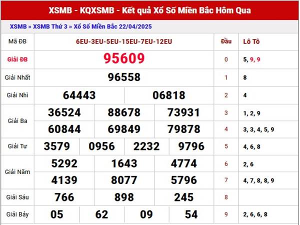 Thống kê xổ số Miền Bắc ngày 24/4/2025 thứ 5 hôm nay