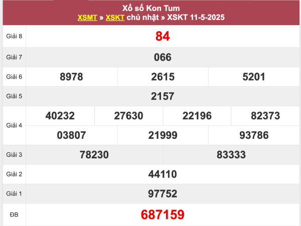 Thống kê kết quả XSKT ngày 18/5/2025 bao lô 3 số đẹp
