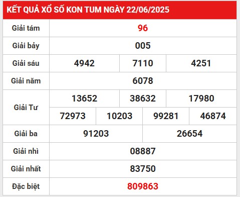 Thống kê lô gan kết quả Kon Tum 29/6/2025 hôm nay