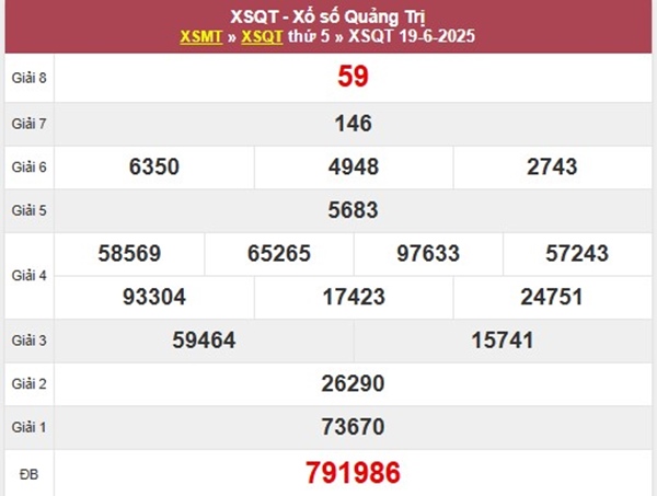 Thống kê KQXSQT 26/6/2025 đầu đuôi giải tám Quảng Trị