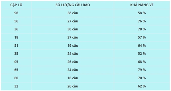 Thống kê KQXS Tây Ninh ngày 5/6/2025 hôm nay