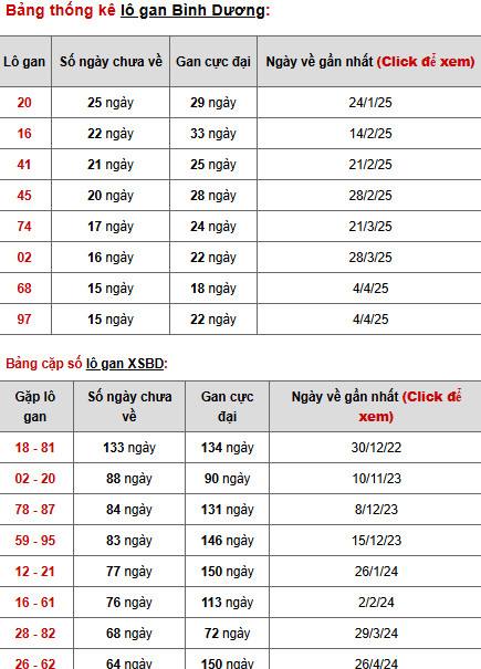 Thống kê phân tích XSBD ngày 25/7/2025 thứ 6 hôm nay