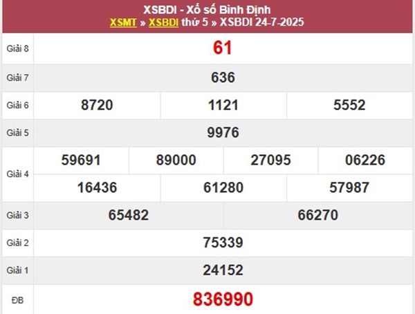 Thống kê KQXS Bình Định ngày 31/7/2025 thứ 5