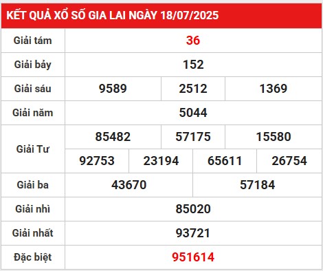Thống kê bộ số đẹp kết quả Gia Lai 25/7/2025 hôm nay