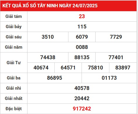 Thống kê lô gan KQ xổ số Tây Ninh 31/7/2025 hôm nay
